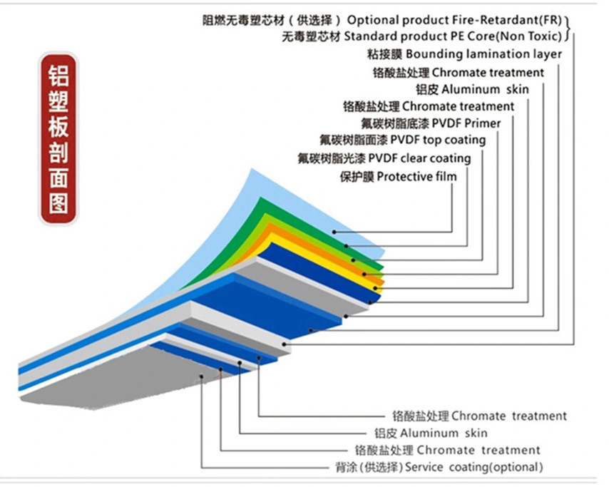 Good Quality Aluminum Composite Panel / ACP / Acm / Aluminum Sandwich Panel