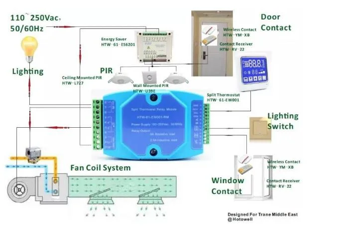 ceiling Mounted Passive Infrared PIR Motion Detector Sensor for Hotel Occupancy System