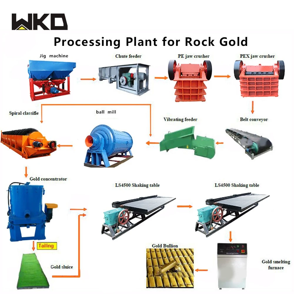 Oversea Gold Miners Favorite Alluvial Gold Processing Plant in Mines