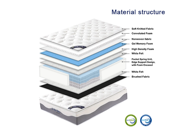 Best Mattress 2018 Consumer Reports Queen Mattress Sale Best Bed in a Box