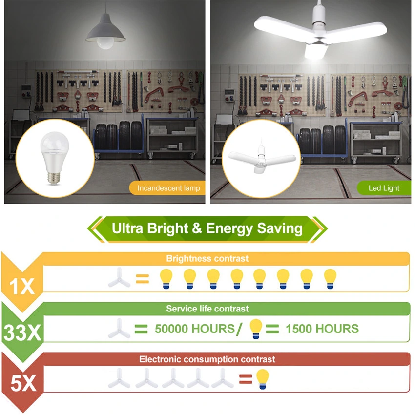 220V E27 B22 Ceiling Fan Blade LED 360 Angle Adjustable 45W Deformable 50W Foldable 60W Bulb LED Light LED Bulb Light