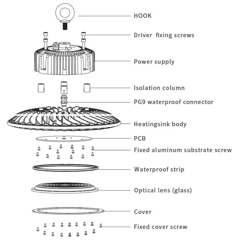 UFO LED High Bay Light 50W 100W 150W 200W IP65 Waterproof LED Shop Light Warehouse Lighting