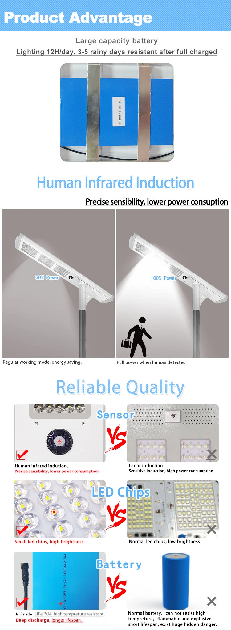 Remote Control LED Lighting Lamp Main Road Lighting Smart Outdoor Solar Street Lamp