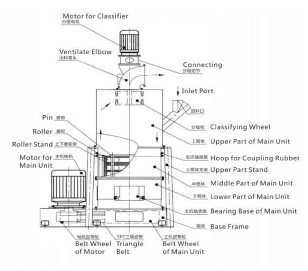 High Efficiency Gypsum Powder Production Plant for Sale