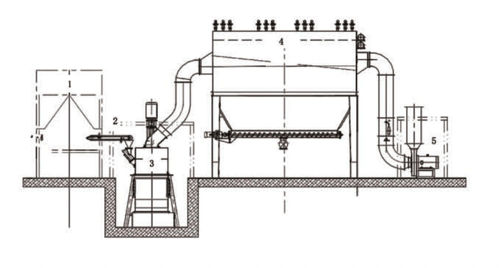 High Efficiency Gypsum Powder Production Plant for Sale