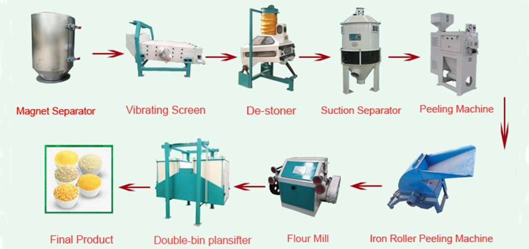 Efficient Household Grinding Machine Powder Corn Grinding Machine Corn Grinding Mill Machine Power Food Technical Sales