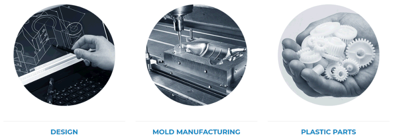 OEM Manufacture Customized Plastic Injection Mold