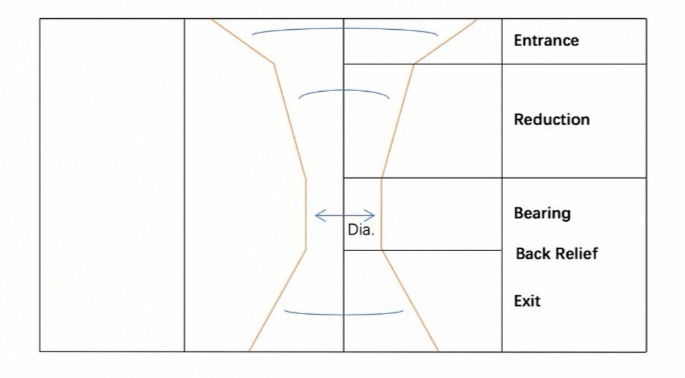 Quality Promised Natural Diamond Molds and Wire Drawing Dies