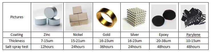 Plastic Turntable Neodynium Magnets with Different Shapes
