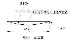 Mattress Compression Testing Machine