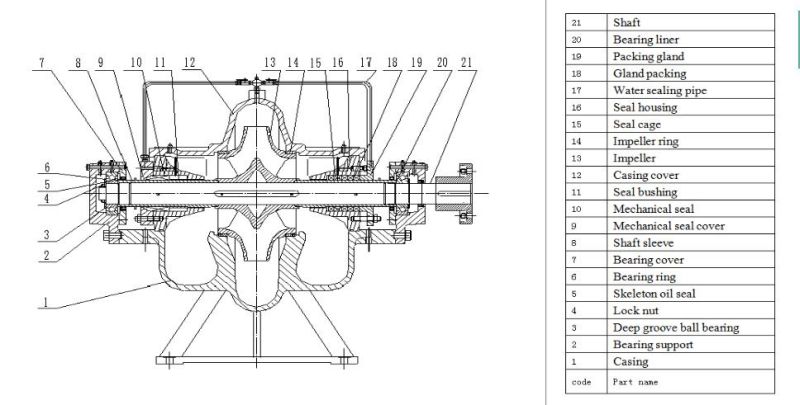 Circulating Pump Hot Water Heating System