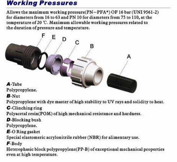 PP Compression Fitting Male Elbow for Pepvcpprpipe Irrigation Fitting