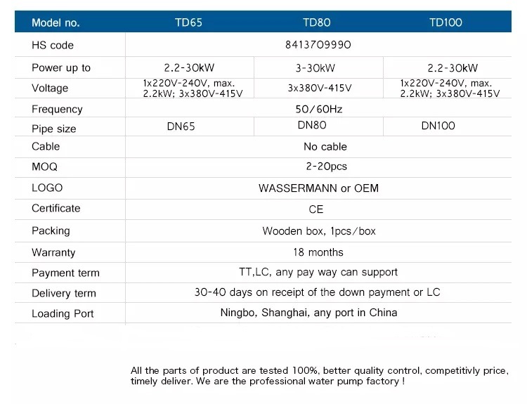 Widely Used Circulating Pump for Hot Water Heating System