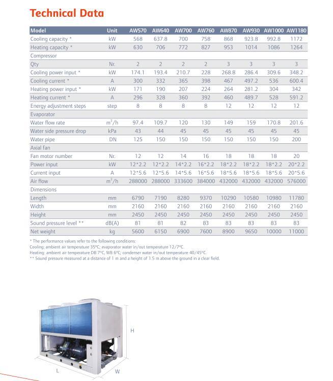 Air Cooled Industrial Chilled Water Chillers Heat Pump Water Heaterair