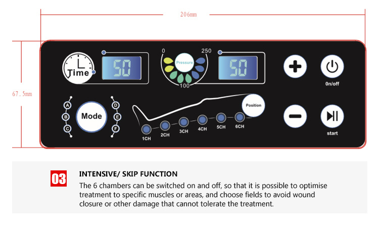 Presoterapia Lymphatic Drainage Therapy System