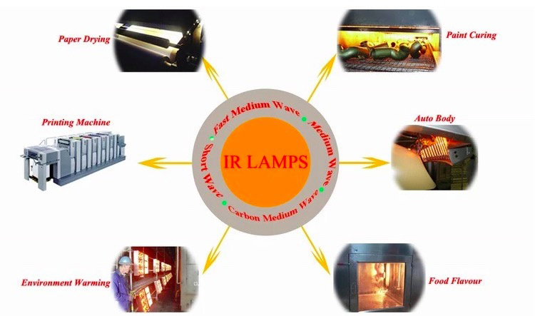 Infrared Heating Tube with Gold Reflector IR Lamp