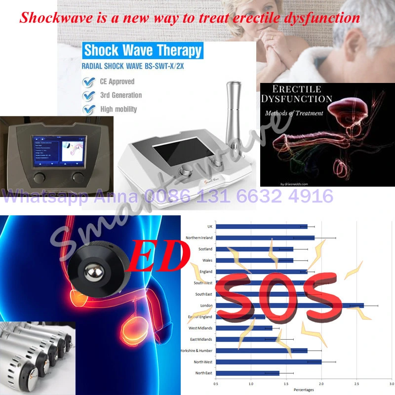 Shockwave Therapy Portable ED Machine Penis Low Intensity Shock Wave Therapy Machine