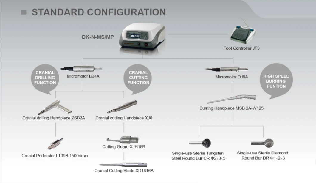 Surgical Power Drill/Cranio/Device for Neurosurgery/Craniotomy/Skull Open Machine/Neuro Drill