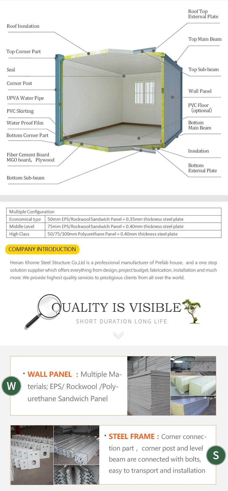 Fast Install Drilling Site Camps Homes