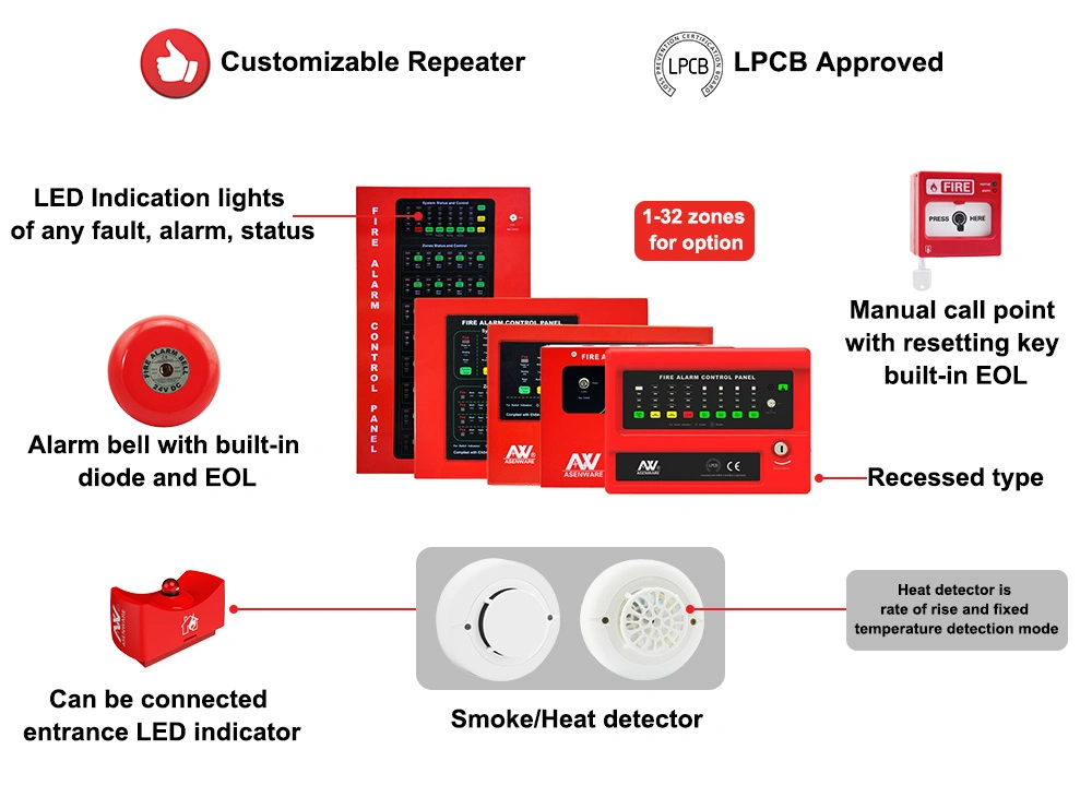 China Factory 4 Zone Control Panel for Fire Alarm System