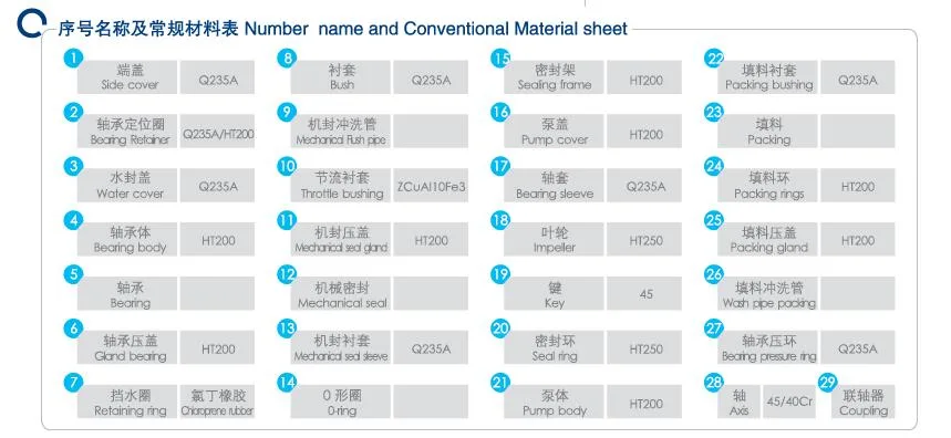 Single Stage Double Suction, Centrifugal Pump, Spilt Casing Pump, Dewatering Pump, Fire Pump, Water Pump, Axially Split Case Pump