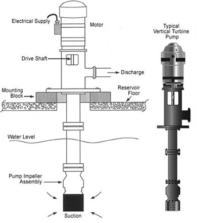 Electric Motor Driven Centrifugal Vertical Turbine Fire Centrifugal Pump for Fire Fighting