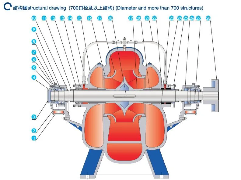 Single Stage Double Suction, Centrifugal Pump, Spilt Casing Pump, Dewatering Pump, Fire Pump, Water Pump, Axially Split Case Pump