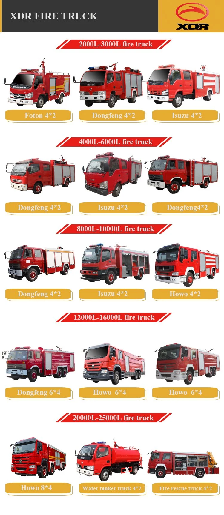 Isuzu 6*4 Gvw 25ton Fire Fighting 350HP Fire Truck