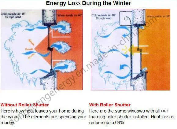 Outdoor Installed Aluminum Alloy Foaming Roller Shutter