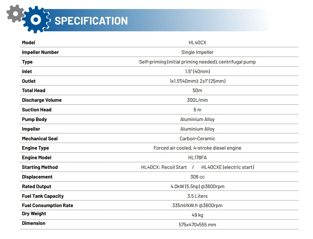 Irrigation & Firefighting Diesel High Pressure Pump 1.5