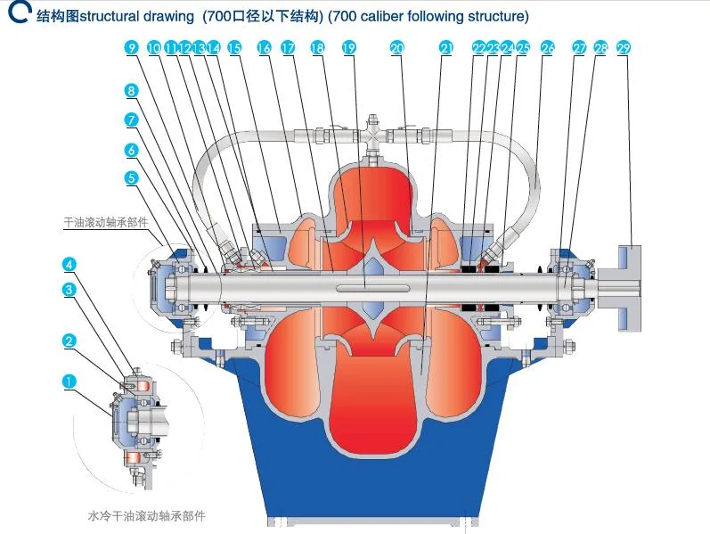 Single Stage Double Suction, Centrifugal Pump, Spilt Casing Pump, Dewatering Pump, Fire Pump, Water Pump, Axially Split Case Pump