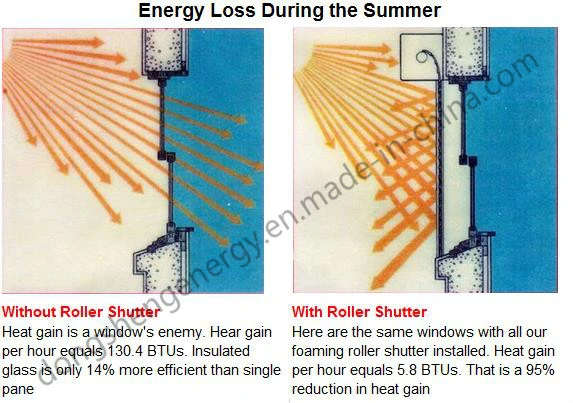 Outdoor Installed Aluminum Alloy Foaming Roller Shutter