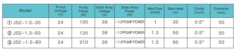 Portable Easy Installation 1.3pump Power 50m Max Head Compact Structure Solar Submersible Pump for Irrigation