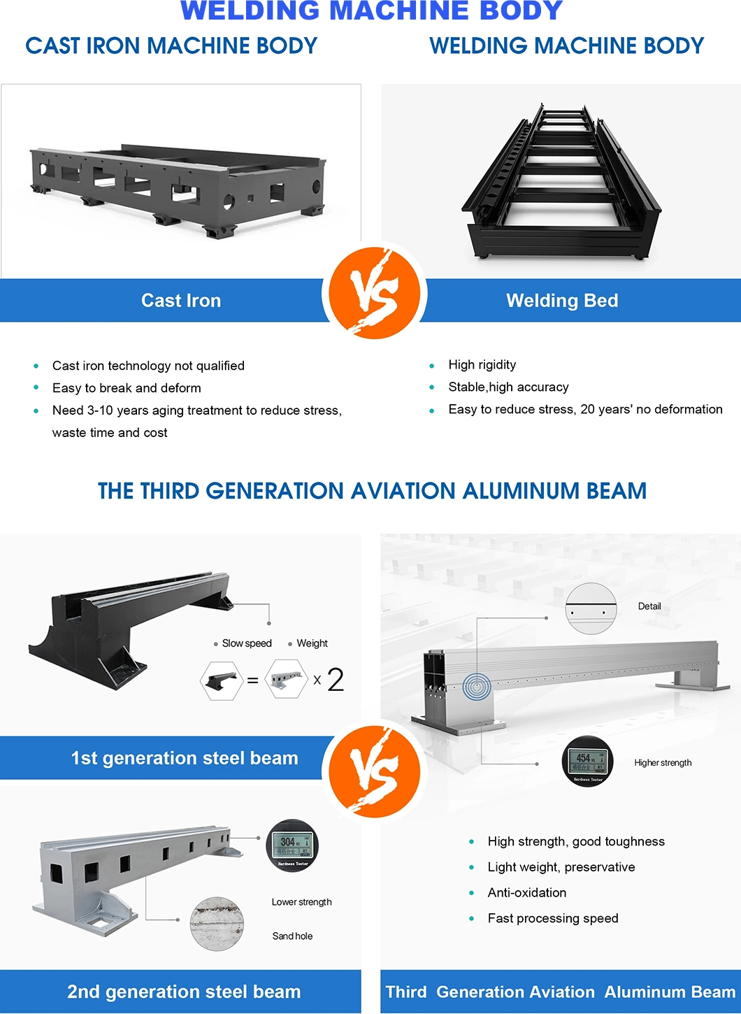 1kw 2kw 3kw CNC Sheet Metal Fiber Laser Cutting Machine 1500*3000mm Laser Cutter