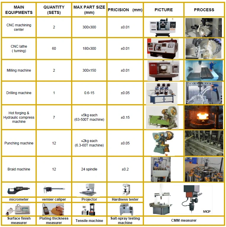 Progressive Die Sheet Metal Deep Draw Stamping Brass Steel Stainless Steel Parts OEM Service