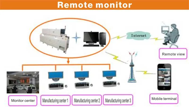 High Tech Thermal Solution for Mobile Tablet Heat Treatment Furnace/Belt Furnace