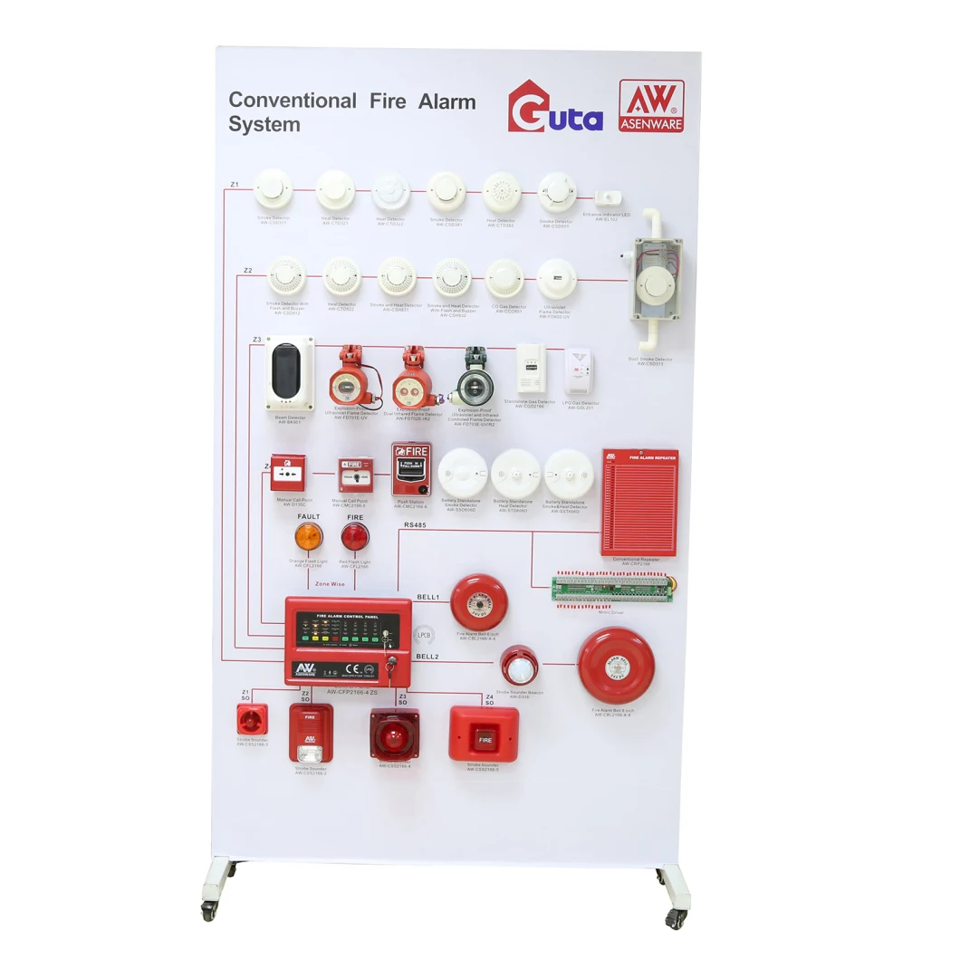 Asenware Conventional Fire Protection Panel Fire Alarm Panel Fire Control System