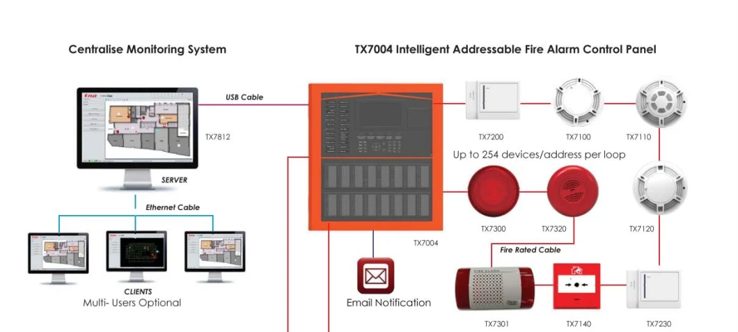 2 Loop Intelligent Addressable Fire Alarm Control Panel for Fire Alarm System Fire Protection