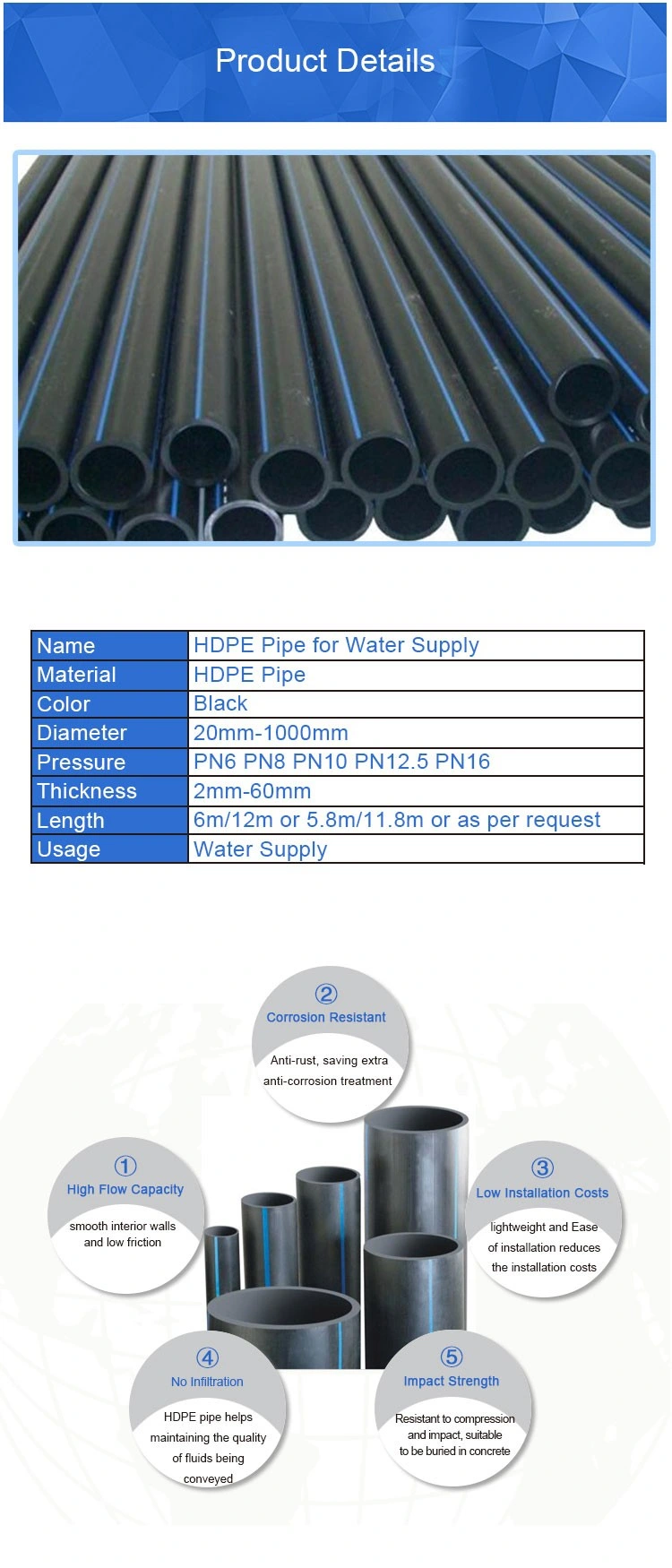 Flange HDPE PE 100 Fittings PE Flange Adaptor