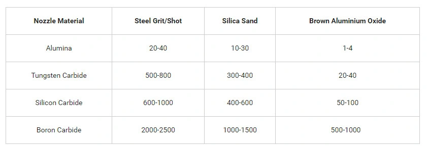 Carbide Nozzle Sandblasting Nozzle Liquid Filling Nozzle Made in China