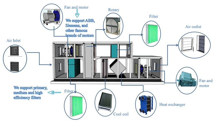 Fresh Air Unit Manual Air Damper Air-Cooled Chiller Air Cooled Condensing Unit