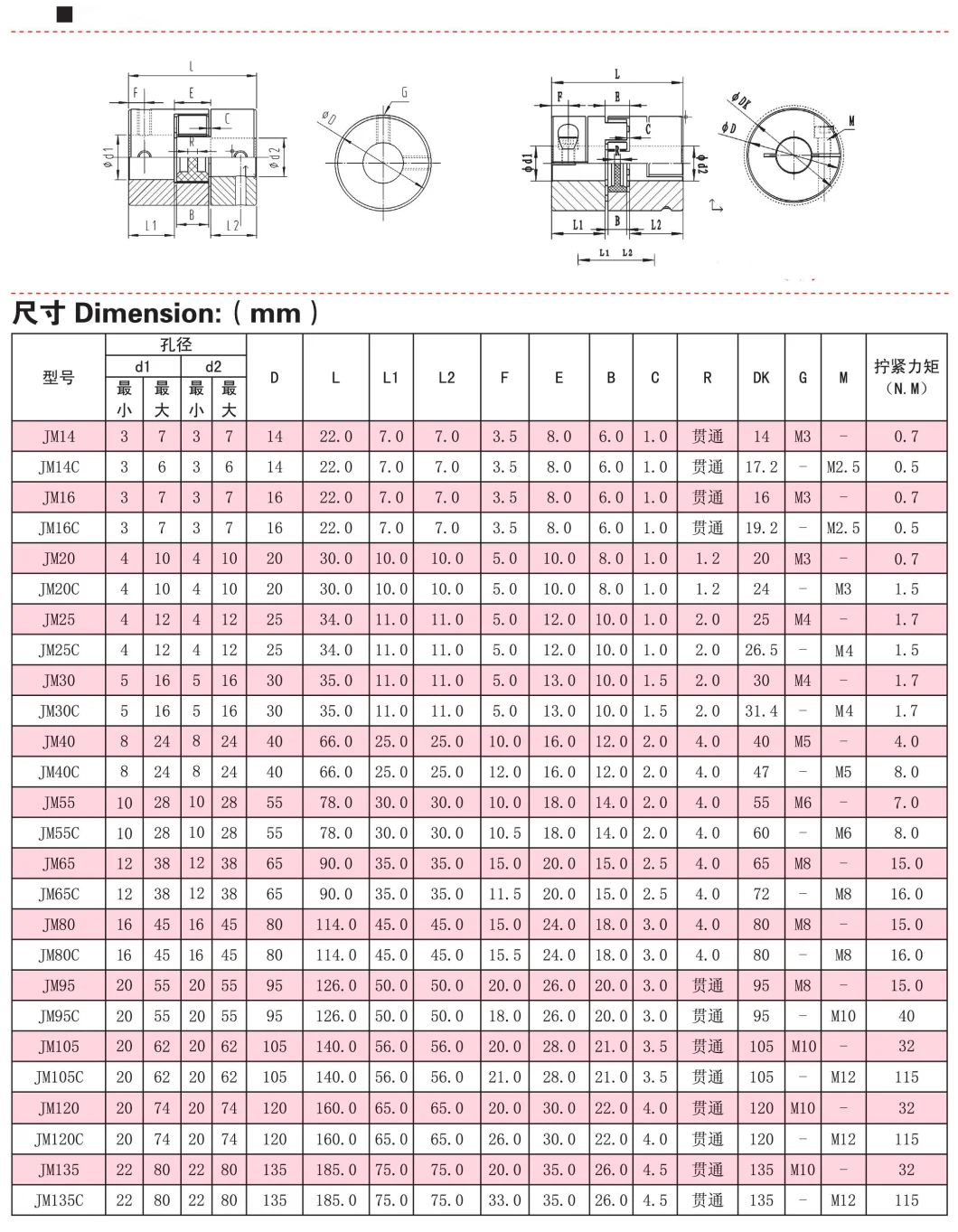 Pto Shafts Flexible Coupling Universal Joint Coupling Transmission Part Couplings Coupling