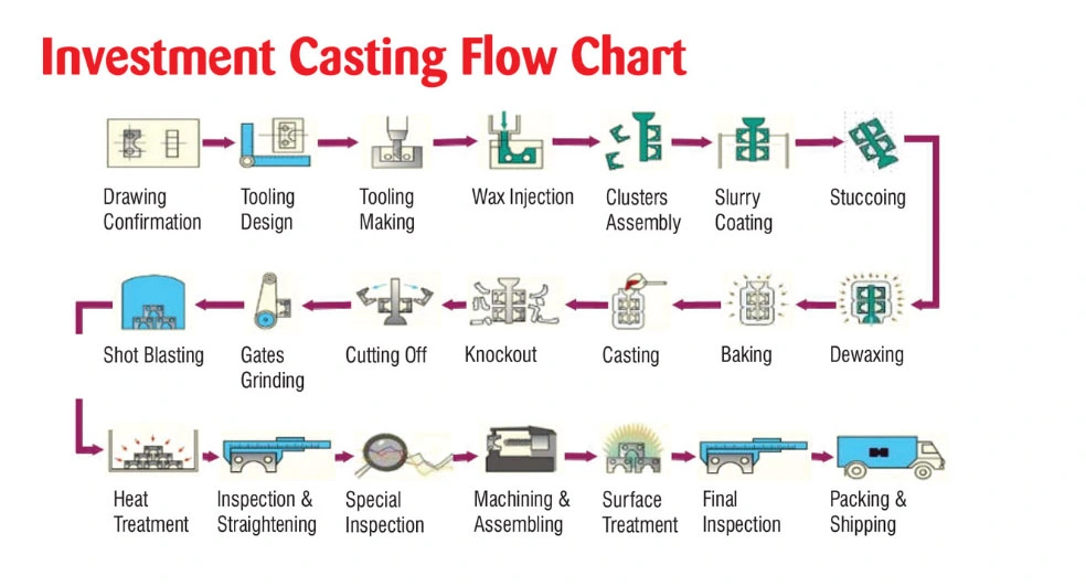 Medical Equipment Spare Parts, Investment Casting Medical Parts, Dental Clinic Sterilizer Spare Parts