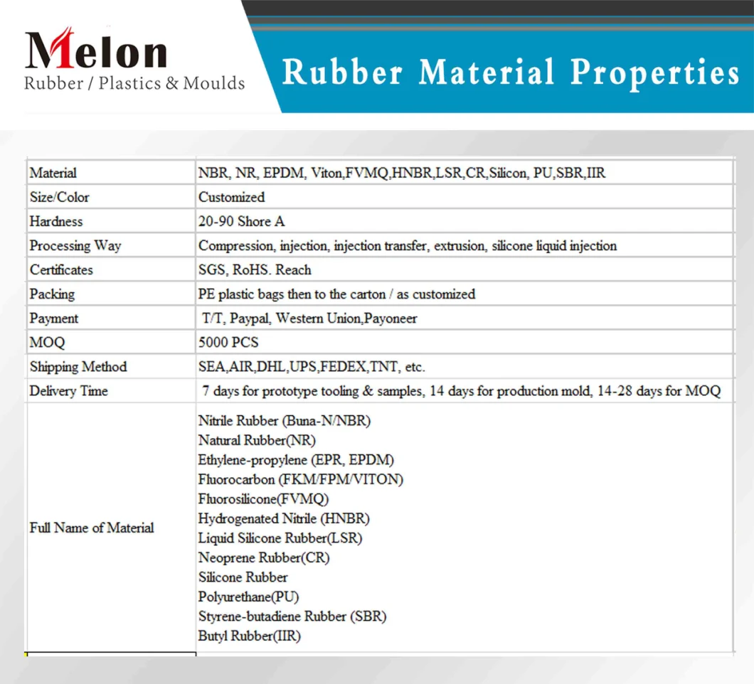 Socket Coupling Repair Fitting Rubber Flexible Coupling