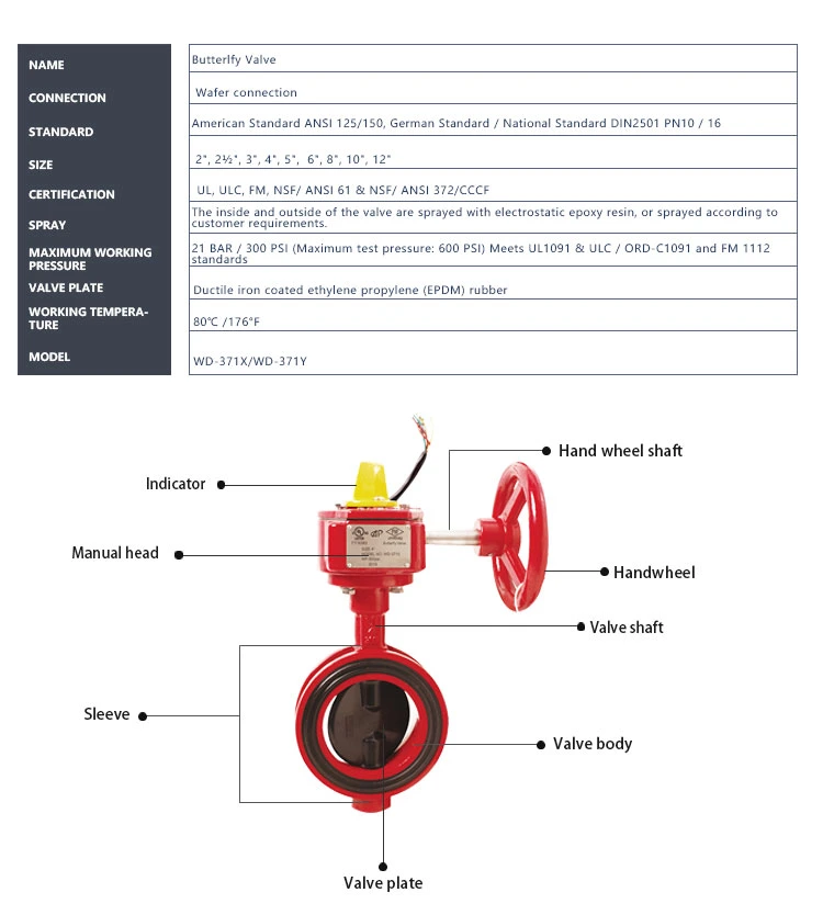 FM UL Fire Sprinkler System 300 Psi Wafer Butterfly Valve with Signal Gearbox 4'' DN100