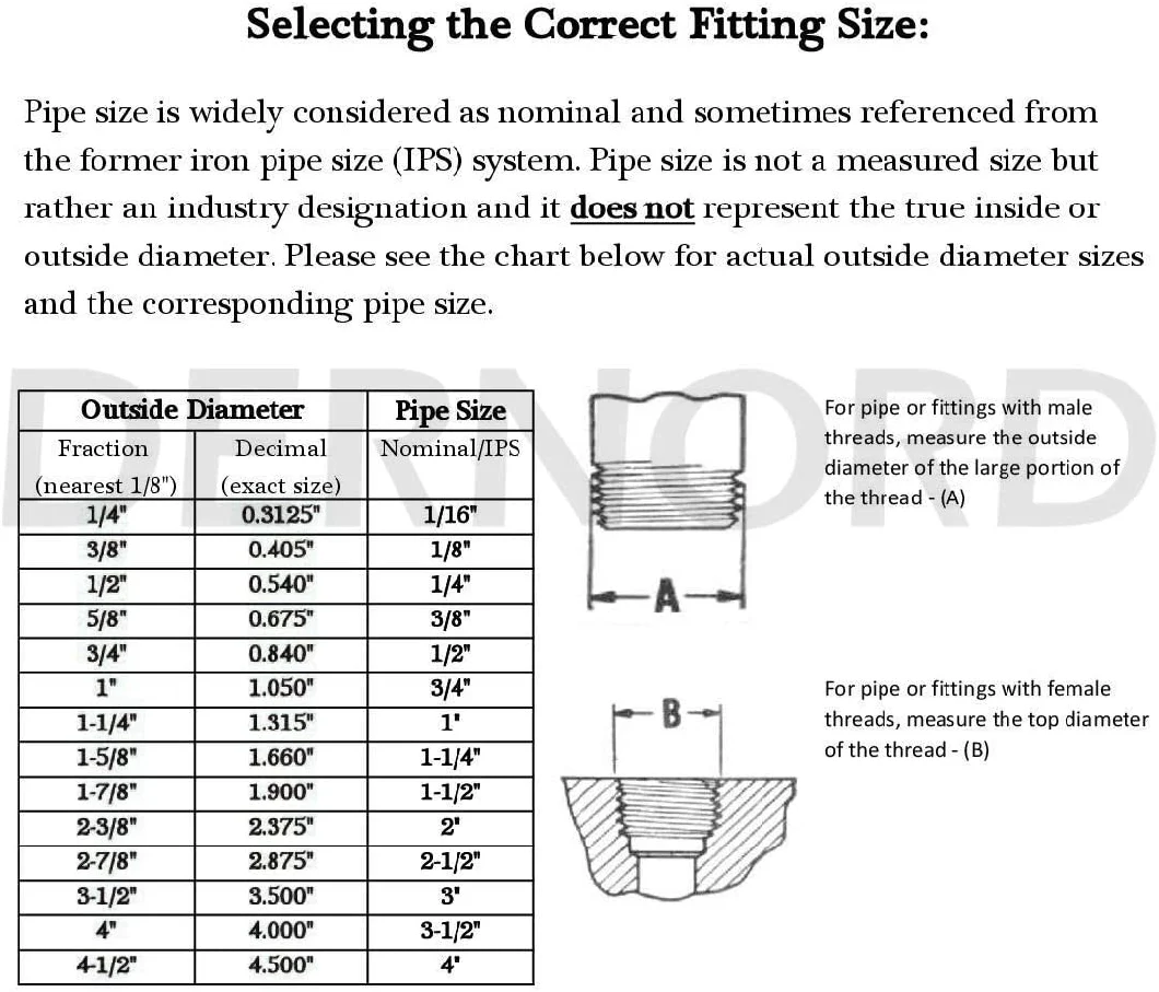 Full Line Swaged Hydraulic Hose Fitting, Aluminum French Fire Hose Coupling Pneumatic Component