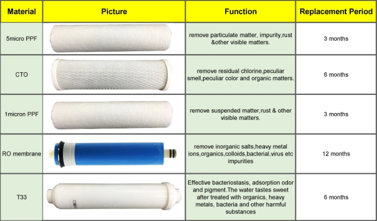 5 Stages Water Purifier Reverse Osmosis Systems Best Drinking Filtration for Home