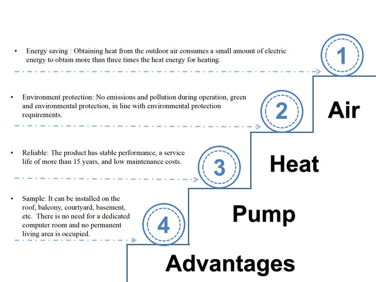 Air Cooled Chillers Rotary Water-Cooled Chiller Chiller Air Cooled