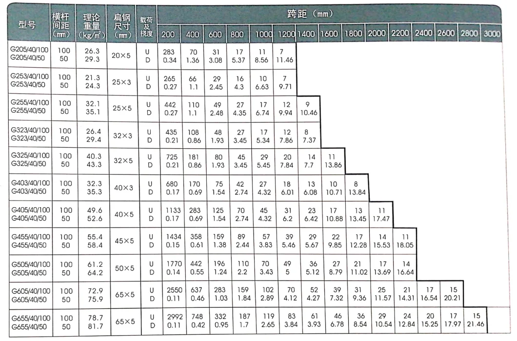 Steel Flat Bar Grate/Hot Dipped Galvanized Steel Gratings / Hot Dipped Galvanized Steel Gratings