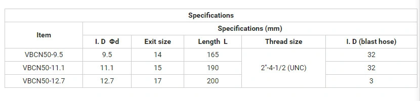 Carbide Nozzle Sandblasting Nozzle Liquid Filling Nozzle Made in China